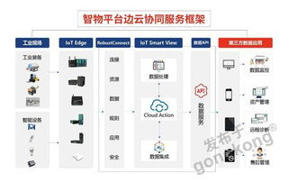 魯邦通 i4智物協(xié)同云工業(yè)互聯(lián)網(wǎng)App 賦能智能制造的信息服務(wù)新平臺(tái)